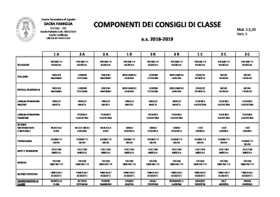 Componenti Consiglio di classe 2018-2019